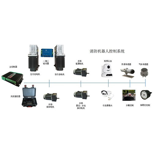 消防滅火機(jī)器人控制系統(tǒng)｜無刷伺服電機(jī)|直流伺服驅(qū)動器｜無線遙控器