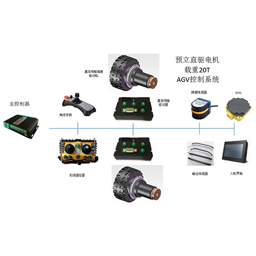 雙直流伺服差速驅(qū)動(dòng)輪-20T無(wú)線遙控控制系統(tǒng)｜無(wú)軌平車(chē)配件一站