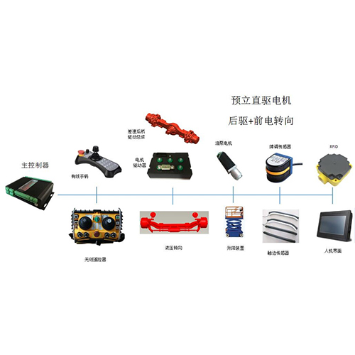 無(wú)軌智能車(chē)輛無(wú)線遙控控制系統(tǒng)｜后驅(qū)+液壓轉(zhuǎn)向--重載型