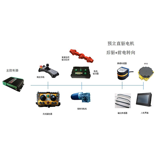 無(wú)軌智能車(chē)輛無(wú)線遙控控制系統(tǒng)｜后驅(qū)｜前電機(jī)轉(zhuǎn)向｜無(wú)線遙控控制